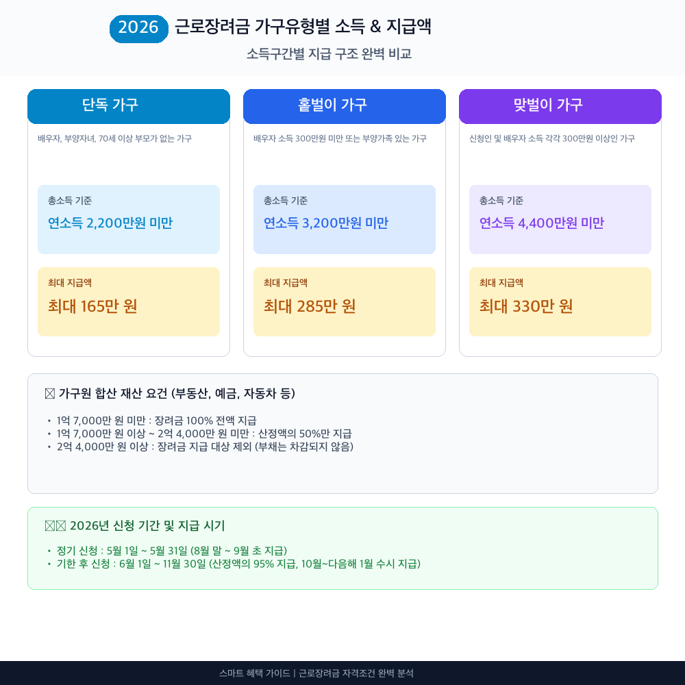근로장려금 인포그래픽 카드뉴스