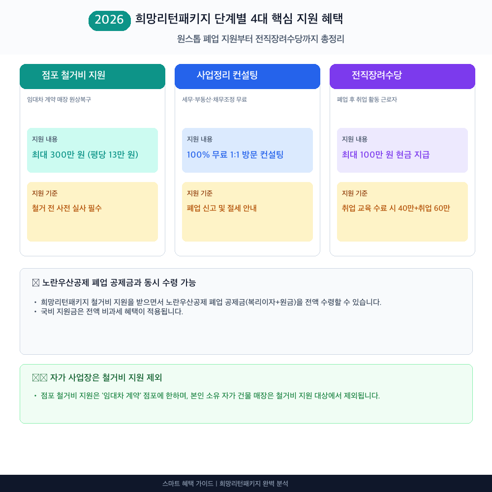희망리턴패키지 인포그래픽 카드뉴스
