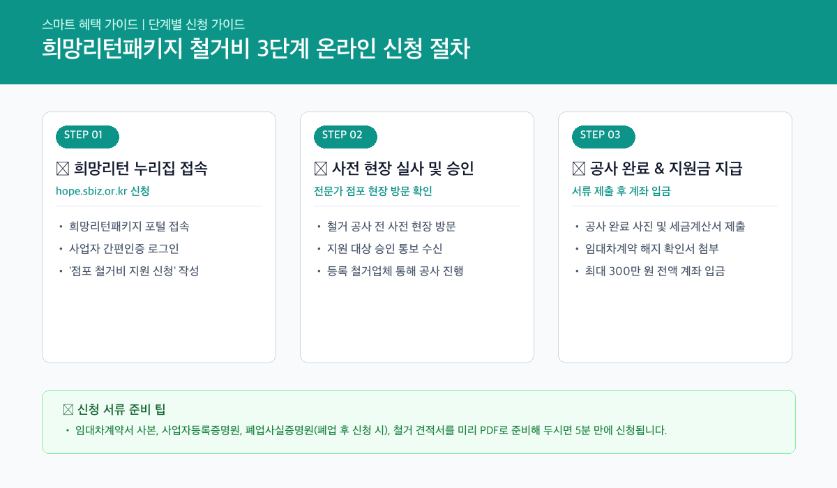 희망리턴패키지 인포그래픽 카드뉴스