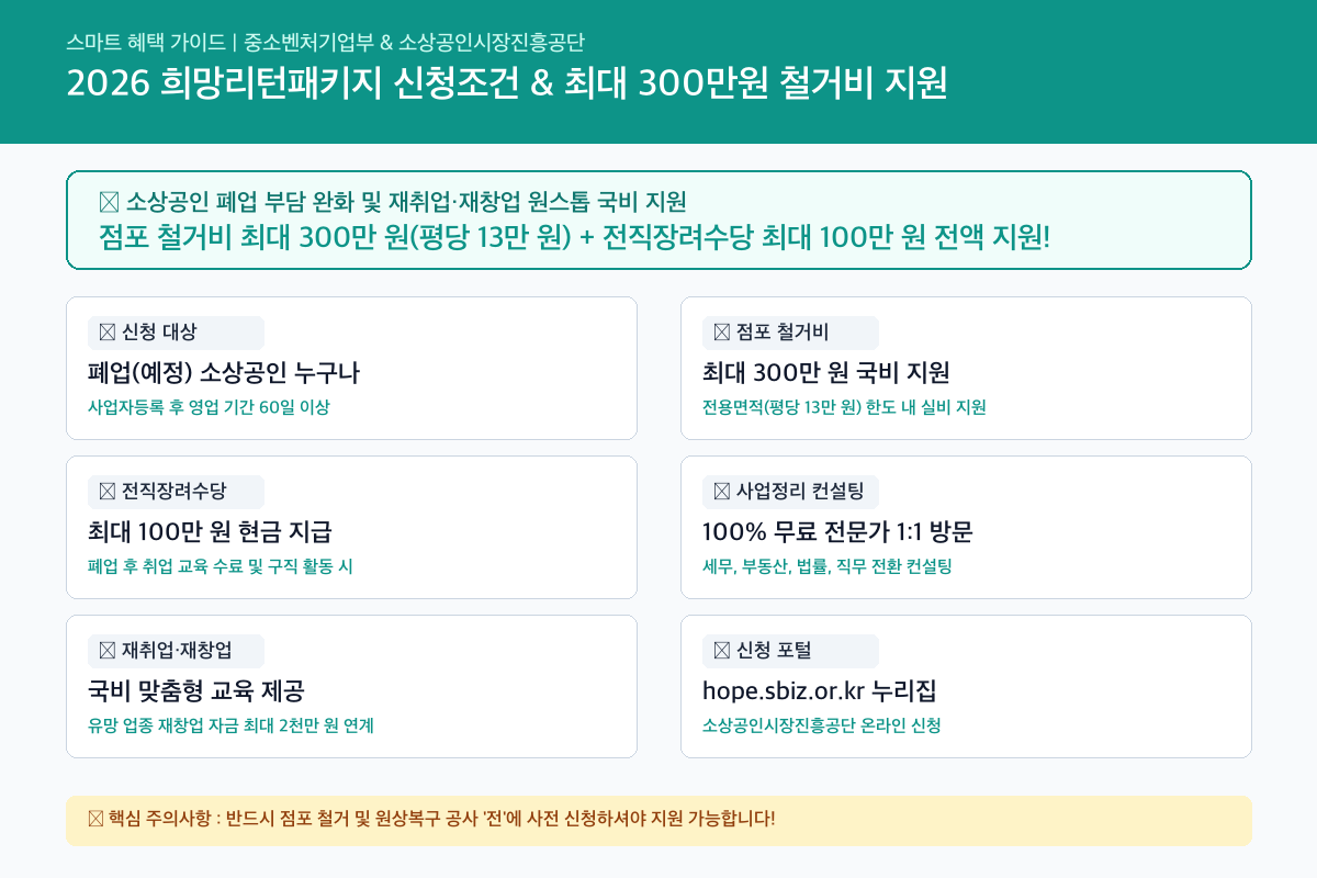 희망리턴패키지 핵심 혜택 및 신청자격 인포그래픽 카드뉴스