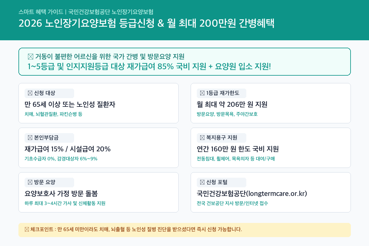 노인장기요양보험 핵심 혜택 및 신청자격 인포그래픽 카드뉴스