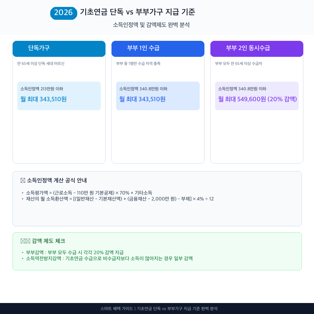 기초연금 인포그래픽 카드뉴스