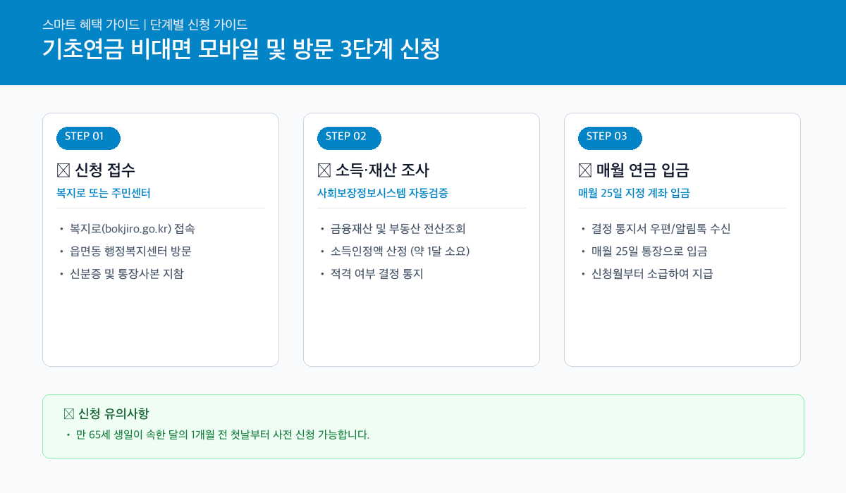 기초연금 인포그래픽 카드뉴스