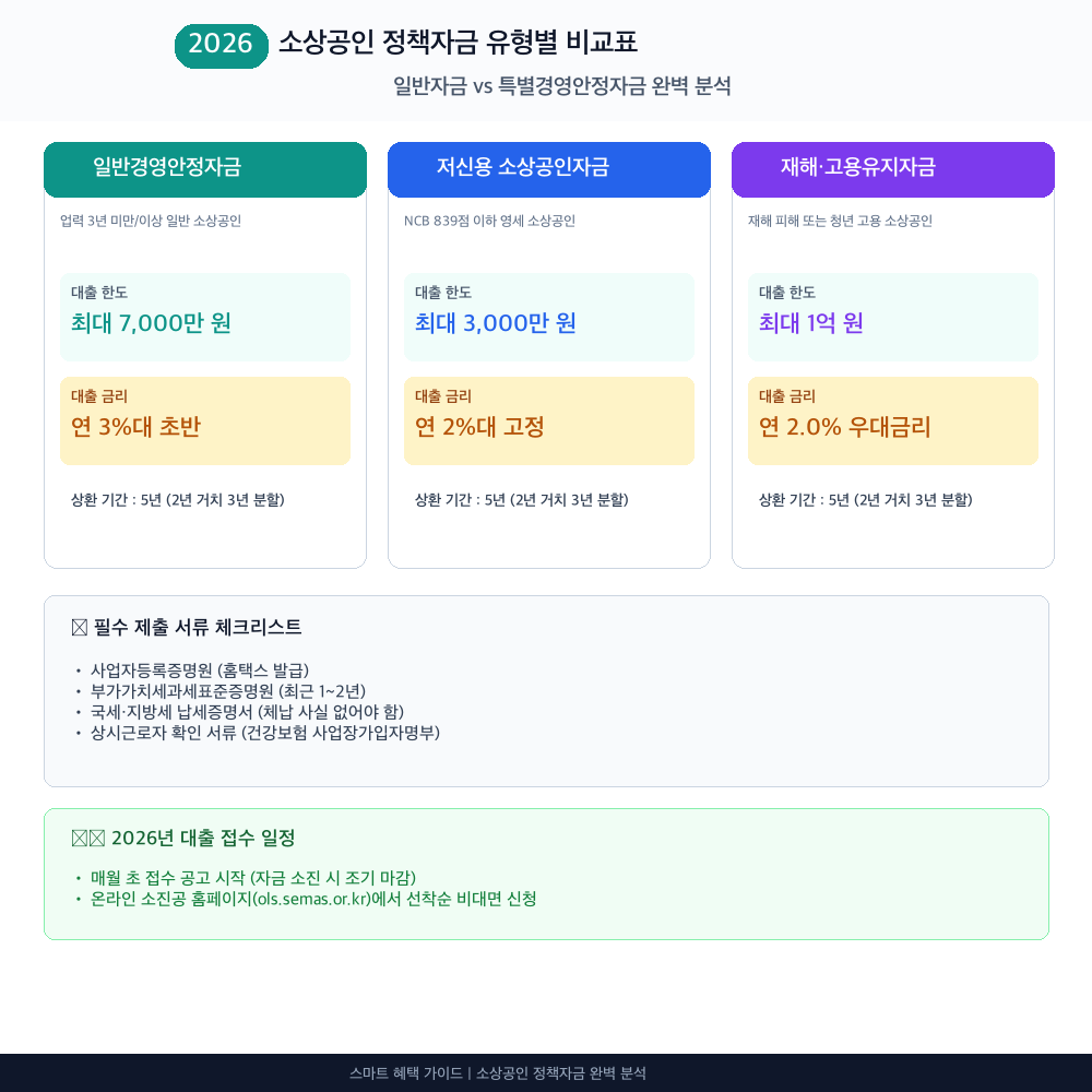 소상공인 정책자금 인포그래픽 카드뉴스