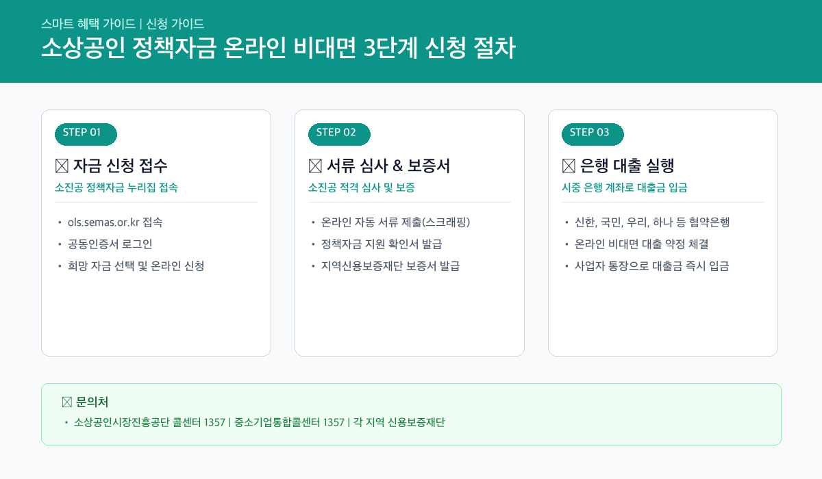 소상공인 정책자금 인포그래픽 카드뉴스