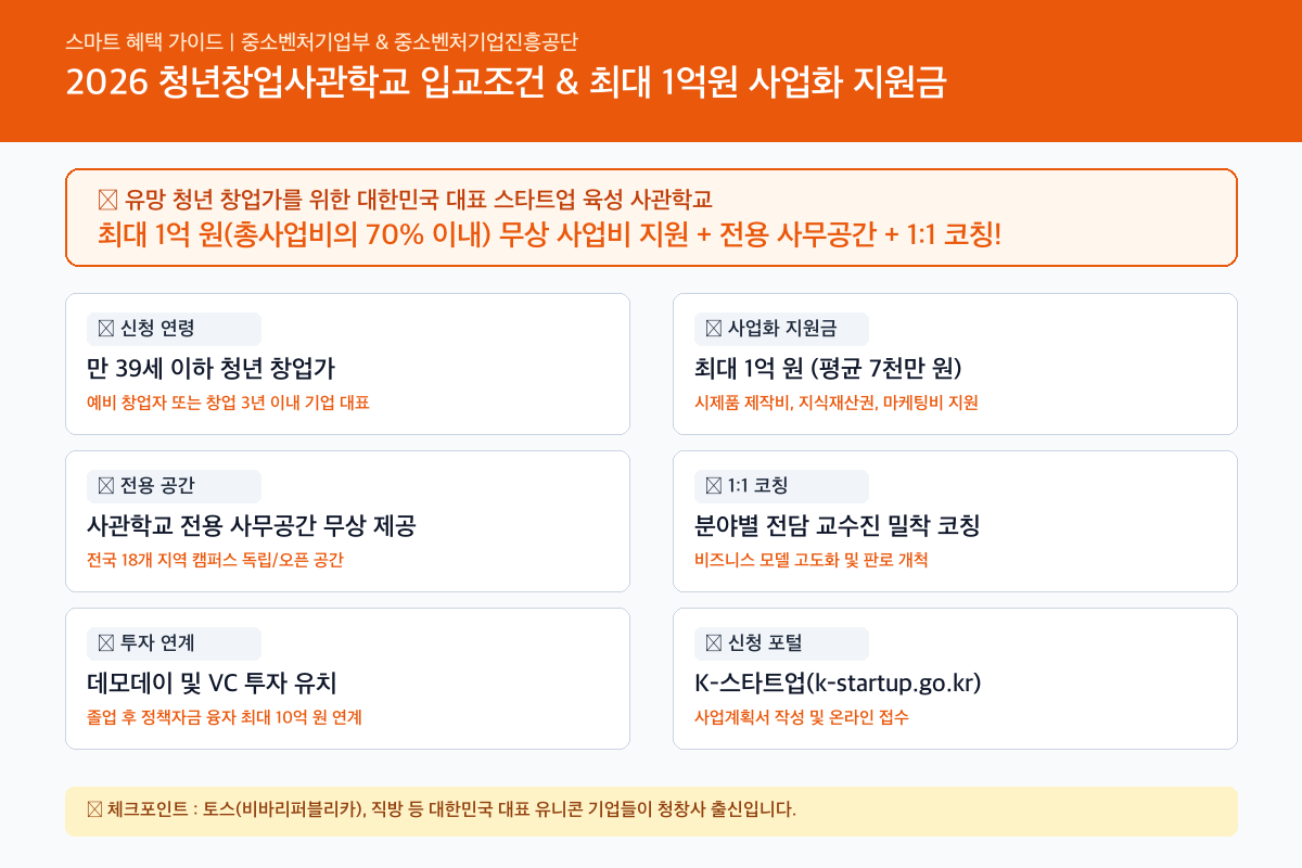 청년창업사관학교 핵심 혜택 및 신청조건 인포그래픽 카드뉴스