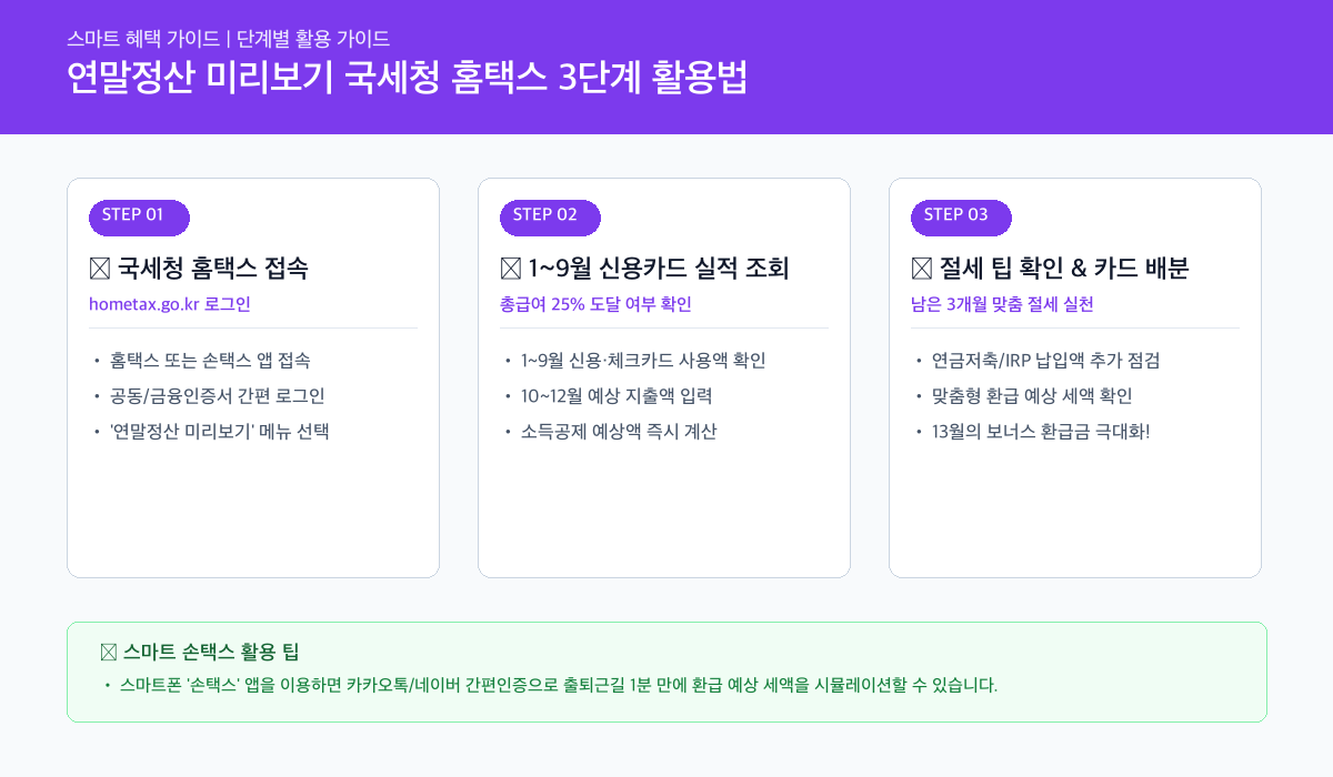 연말정산 미리보기 온라인 3단계 간편 신청 절차 카드뉴스