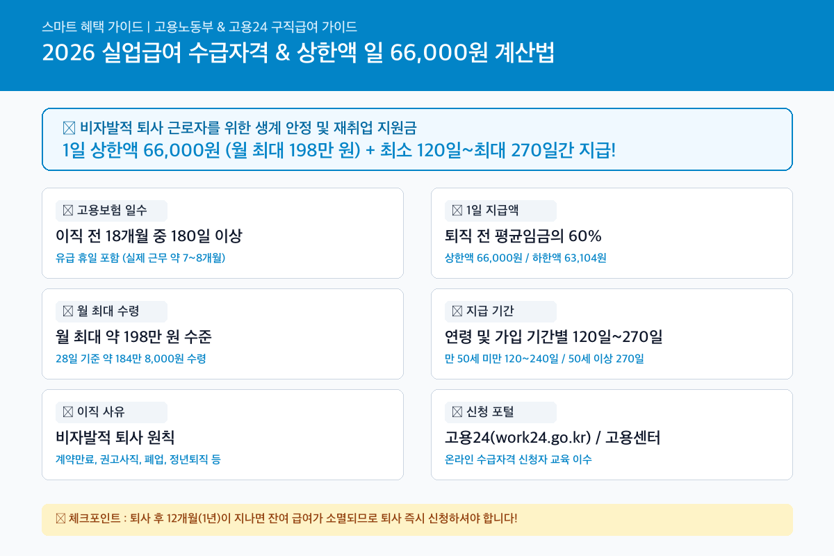 실업급여 핵심 혜택 및 신청조건 인포그래픽 카드뉴스