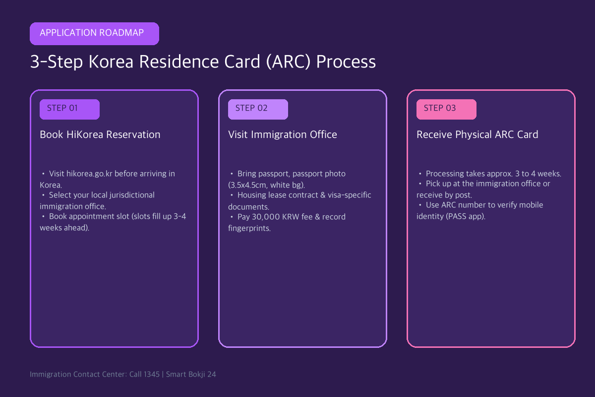 3 steps to get Korea alien registration card ARC
