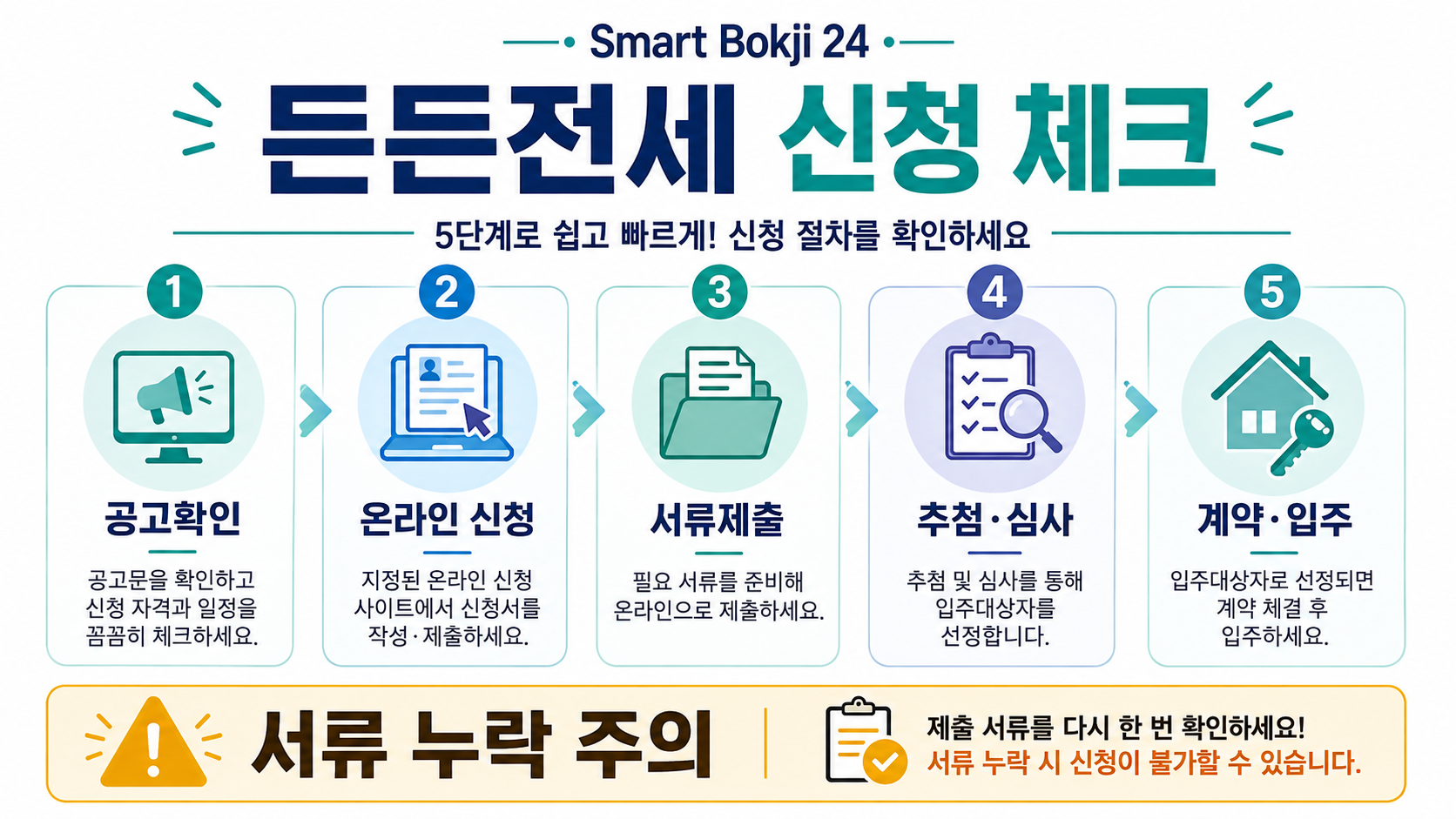 든든전세주택 신청 절차 공고확인 온라인 신청 서류제출 추첨 심사 계약 입주 체크리스트