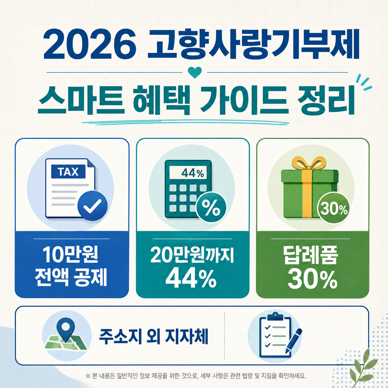 2026 고향사랑기부제 세액공제와 답례품 핵심 혜택 인포그래픽