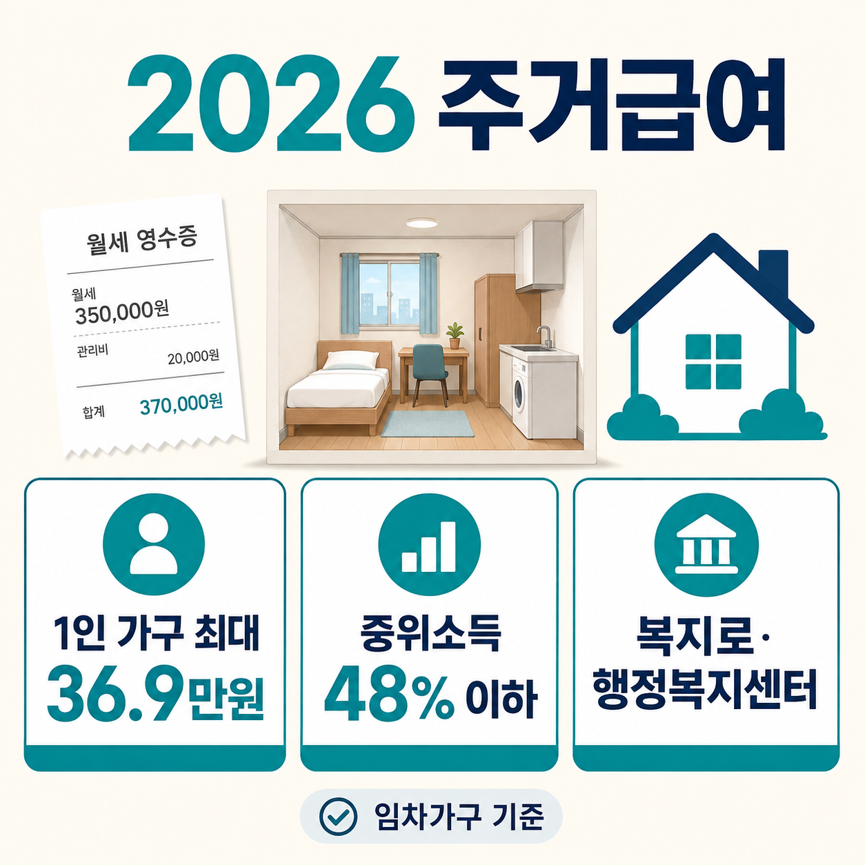 2026 주거급여 임차급여의 1인 가구 서울 기준임대료 36만 9천 원과 중위소득 48퍼센트 이하 기준을 요약한 인포그래픽