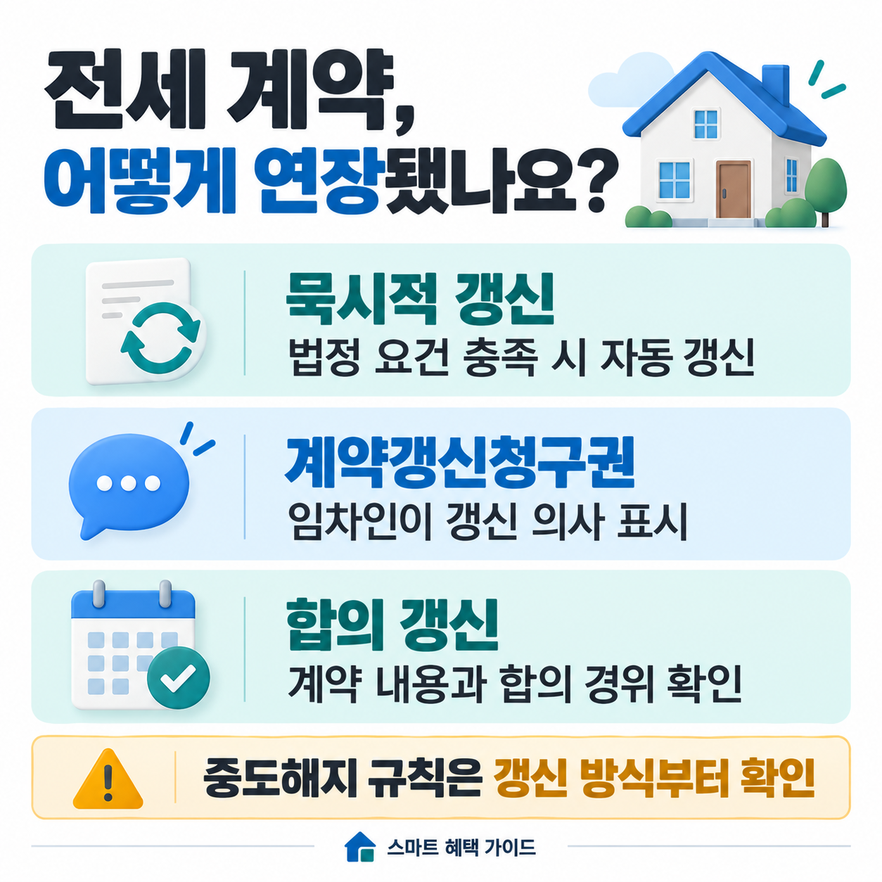 전세 묵시적 갱신, 계약갱신청구권, 합의 갱신의 성립 방식과 중도해지 전 확인사항