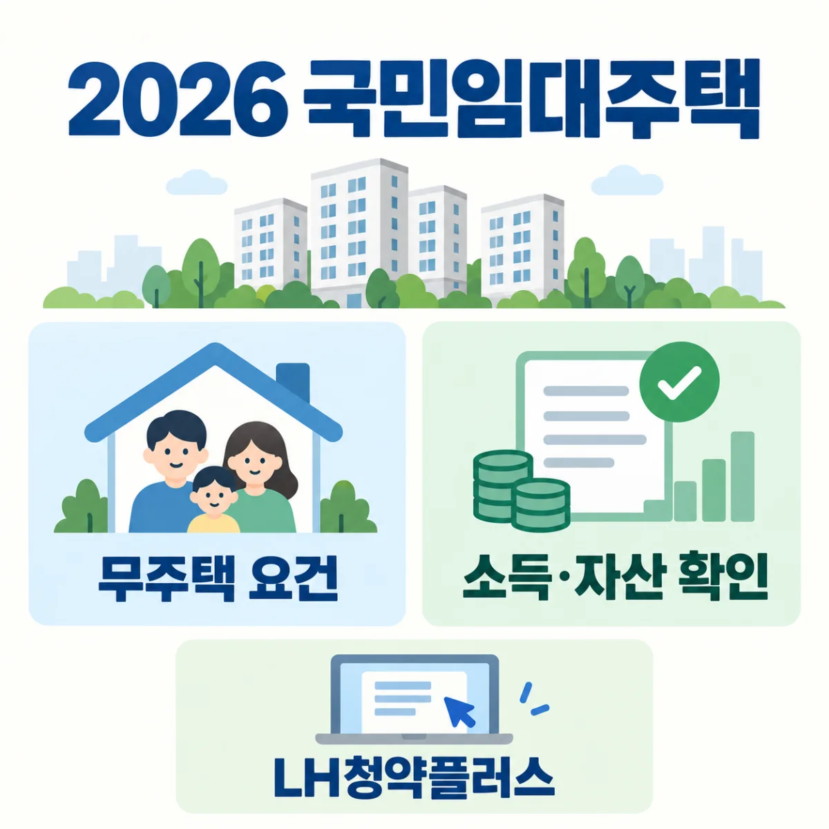2026 LH 국민임대주택 무주택 소득 자산 요건과 LH청약플러스 신청 요약