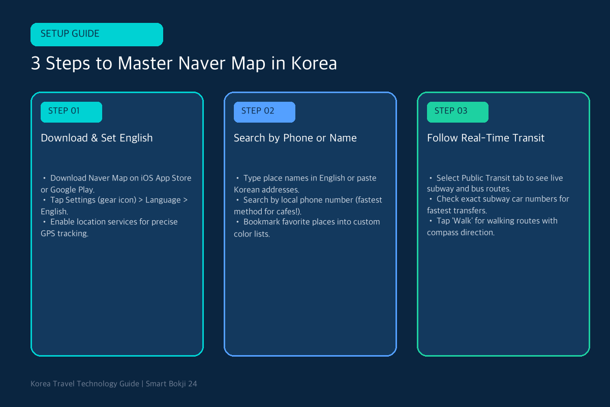 3 steps to use best Korea navigation apps for tourists