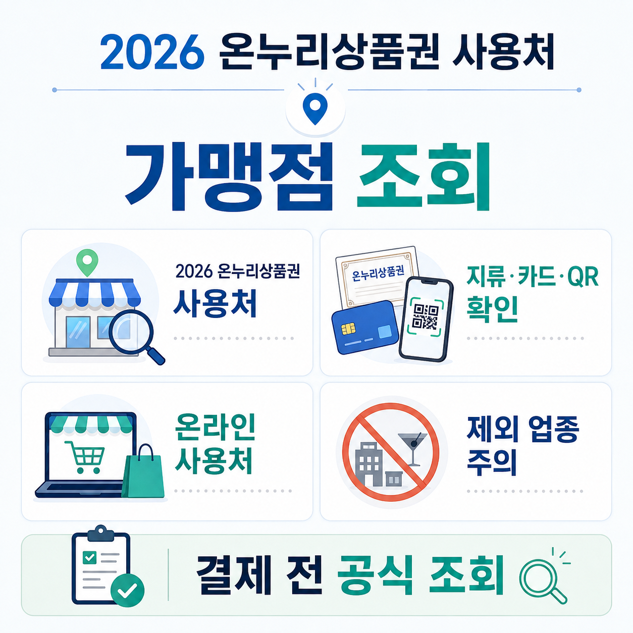 2026 온누리상품권 사용처 가맹점 조회와 결제방식 확인 요약 인포그래픽