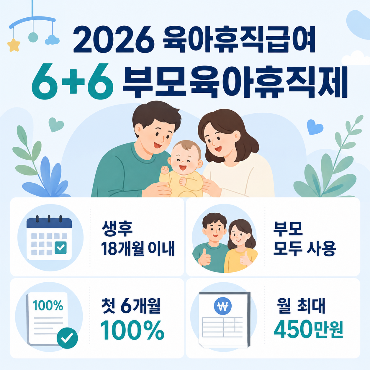 2026 육아휴직급여 6+6 부모육아휴직제 핵심 조건과 월 최대 450만원 요약 인포그래픽