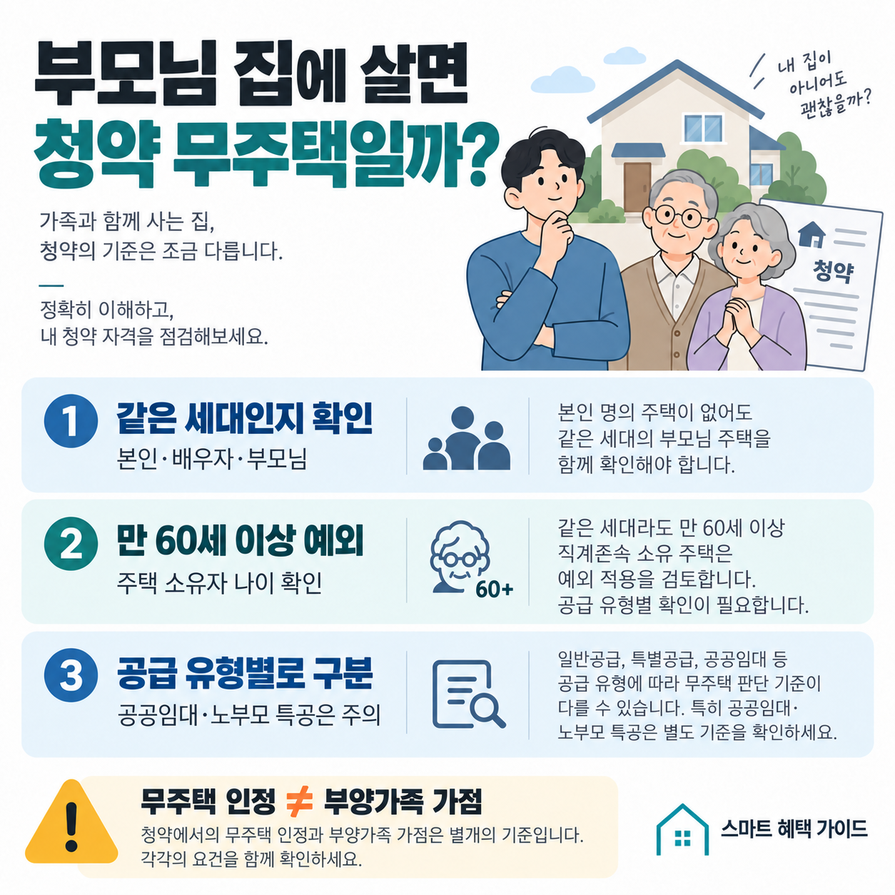 청약 무주택 기준: 같은 세대 여부, 만 60세 이상 부모님 주택 예외, 공급 유형과 부양가족 가점 구분
