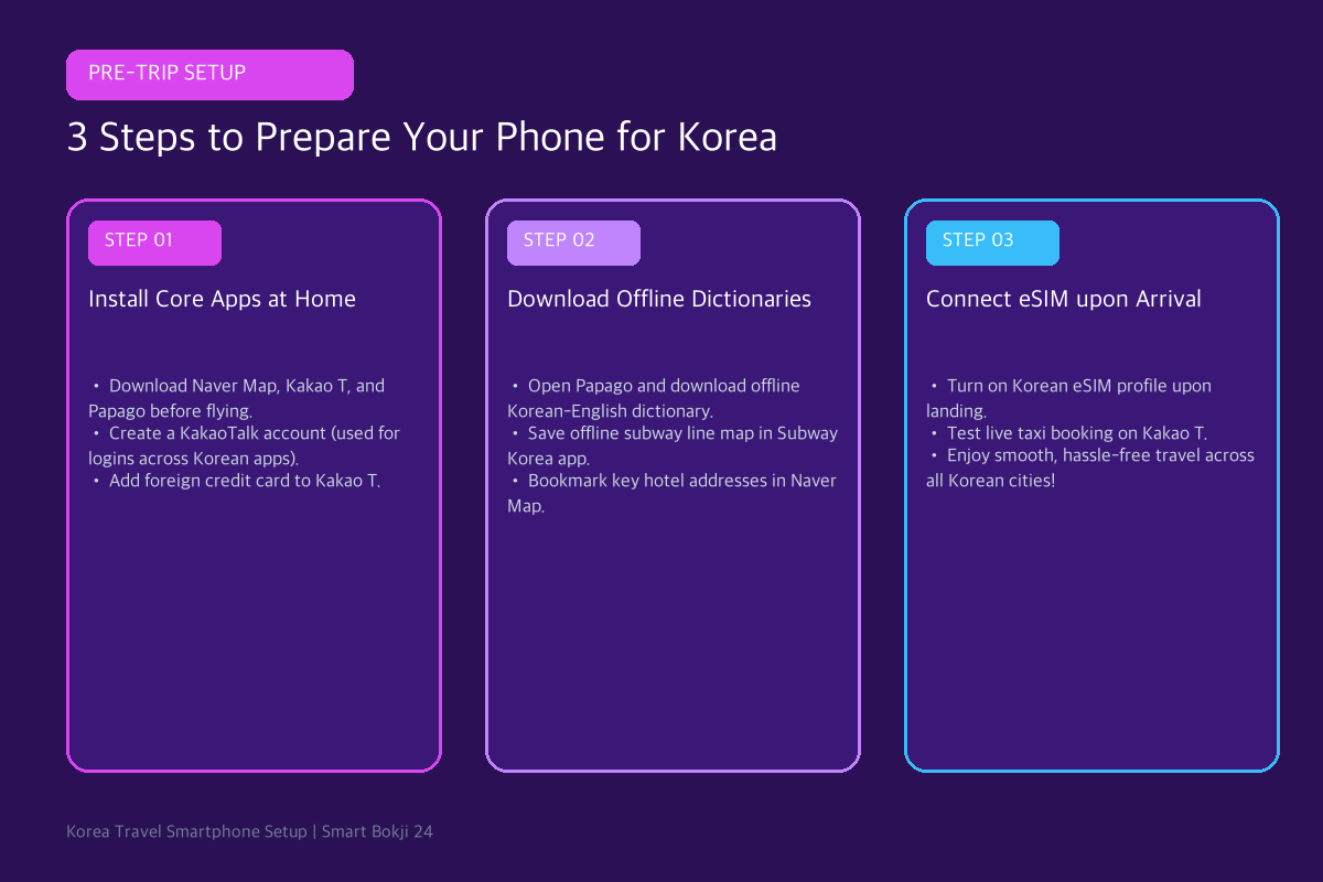 3 steps to set up must have apps for traveling in Korea