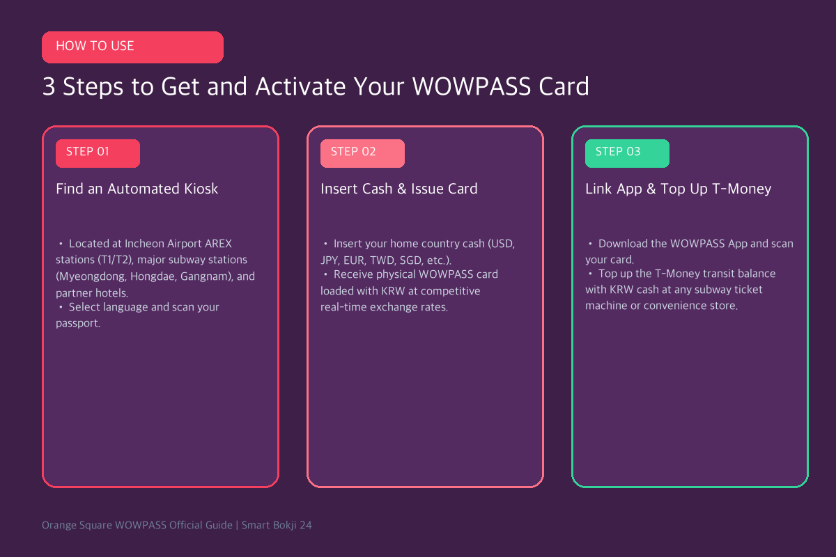 3 steps to get and activate WOWPASS Korea card guide