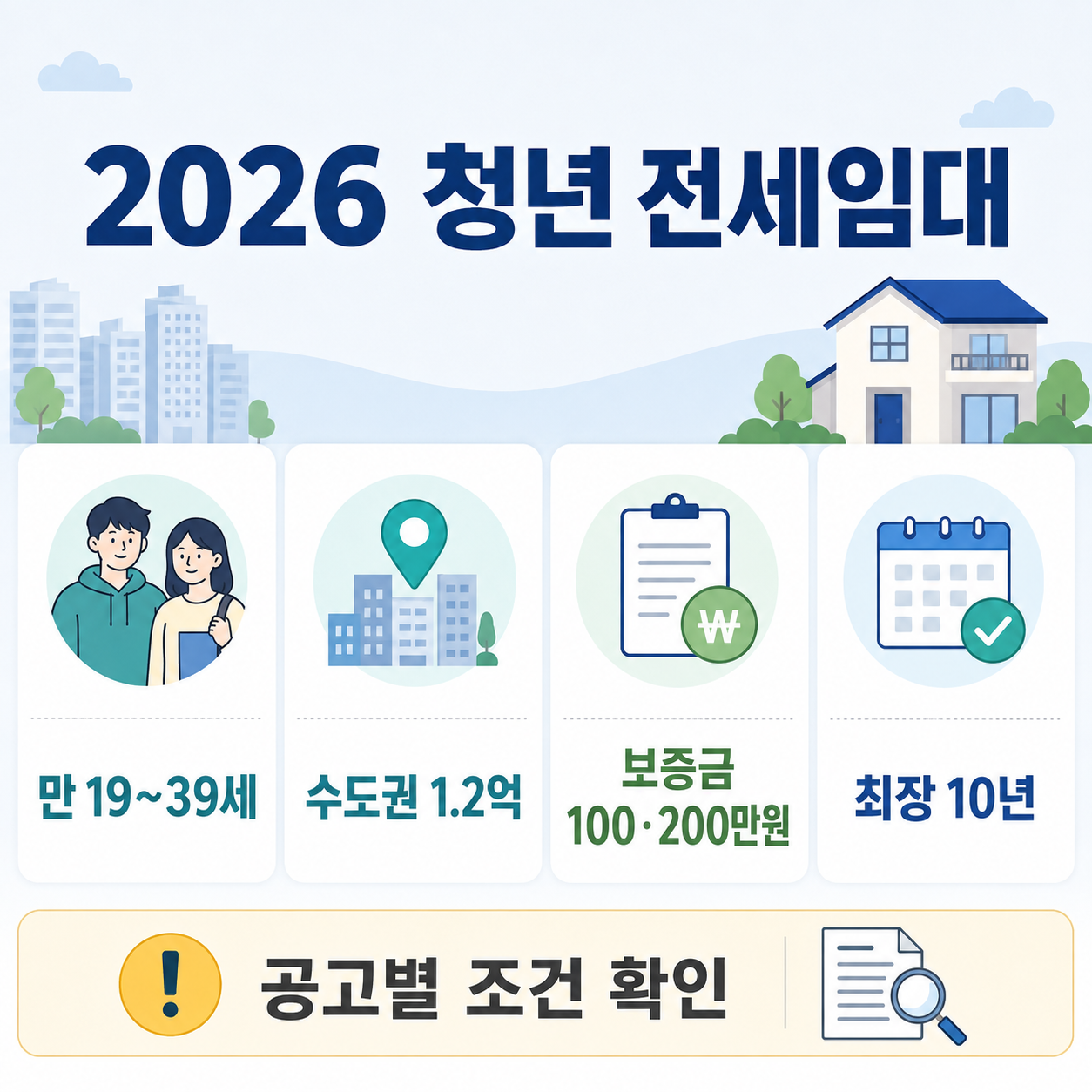2026 청년 전세임대주택 신청자격과 지원한도 요약 인포그래픽