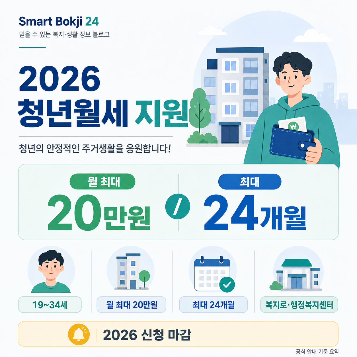 2026 청년월세 지원 월 최대 20만원과 최대 24개월 지원 조건 요약 인포그래픽